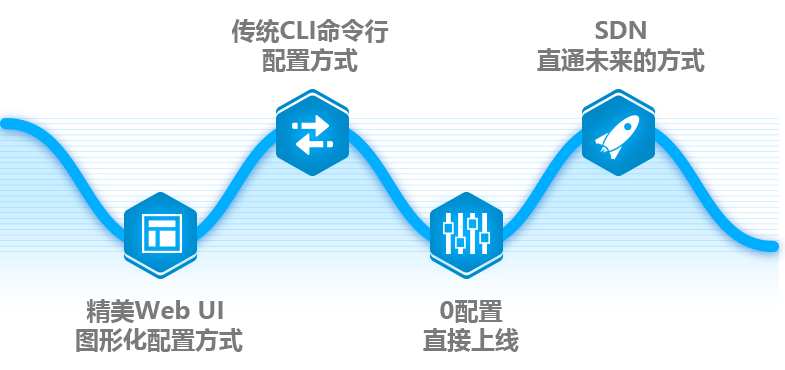多种方式，轻松管理