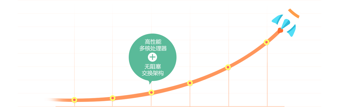 先进架构，支撑业务高速发展