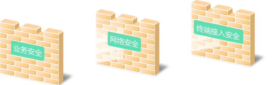 丰富安全功能，提供多层次安全保障